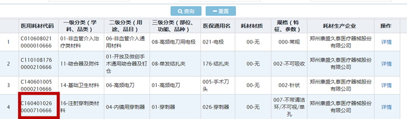Heavy! The coding of medical consumables has officially started!