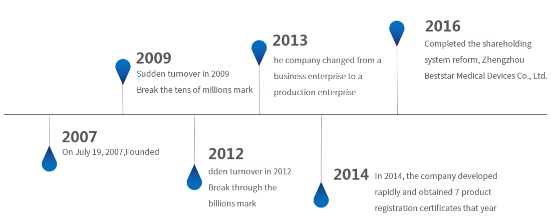 Development path